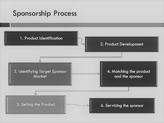What is the Sponsorship and why should purchase it ?