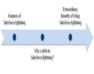 Dawn Of The Era Of Salesforce Lightning image