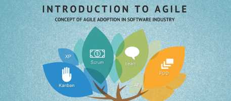 Best Practices for Agile Software Development: A Comprehensive Guide