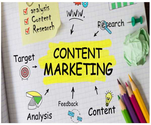 10 Types of Content Marketing for Success in 2023