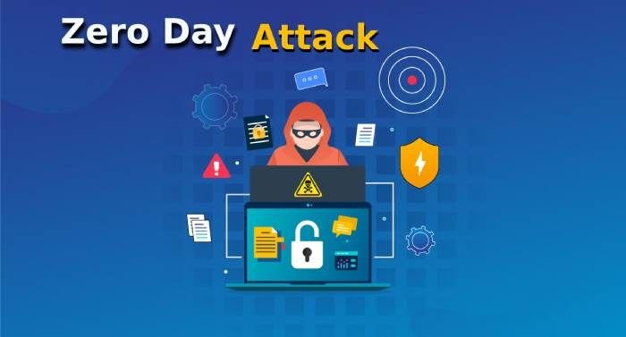 What Happens in a Zero-Day Attack?