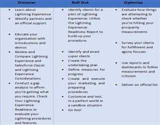 Top 3 Technique for Rolling Out Lightning Experience