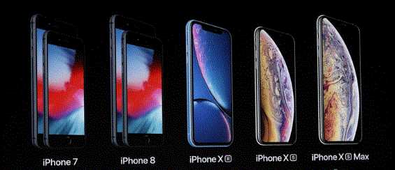 All you need to know about iPhone Xs