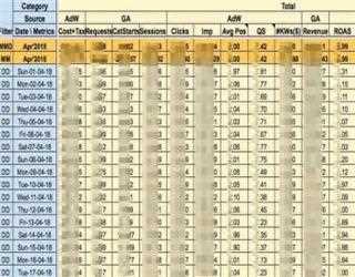 Case Study of PPC Success in 2019