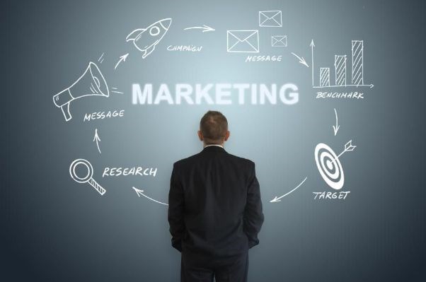 How to Create a Best Marketing Strategy