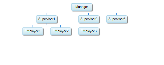 Asp Net Org Chart