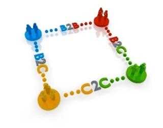 Is Digital Marketing Lucrative for All type of Businesses?