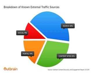How Online Stores can Drive Organic Traffic