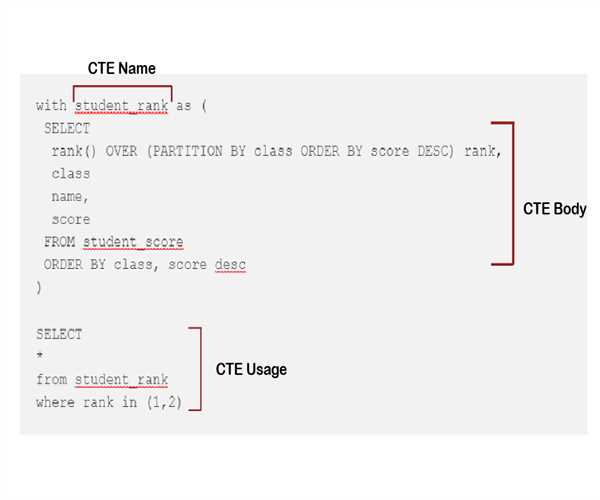 How do I use CTE to simplify complex queries in SQL Server? image
