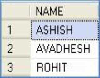 Top with Index and Order of Result set in SQL Server