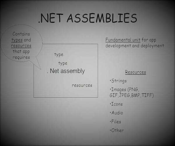 A Role of Global Assembly Cache in the .NET framework