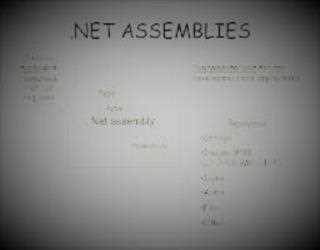 A Role of Global Assembly Cache in the .NET framework