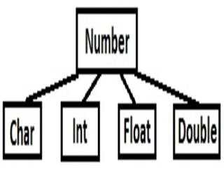 iOS Concept : Class Cluster