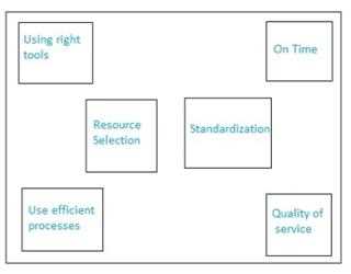 Cloud Computing Operations