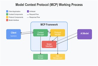 Building Your First MCP Server for Claude: A Step-by-Step Beginner's Guide
