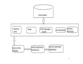 JVM AND ITS ARCHTECTURE