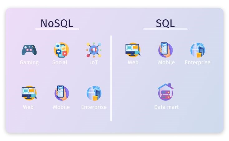 SQL vs NoSQL Databases: Key Differences