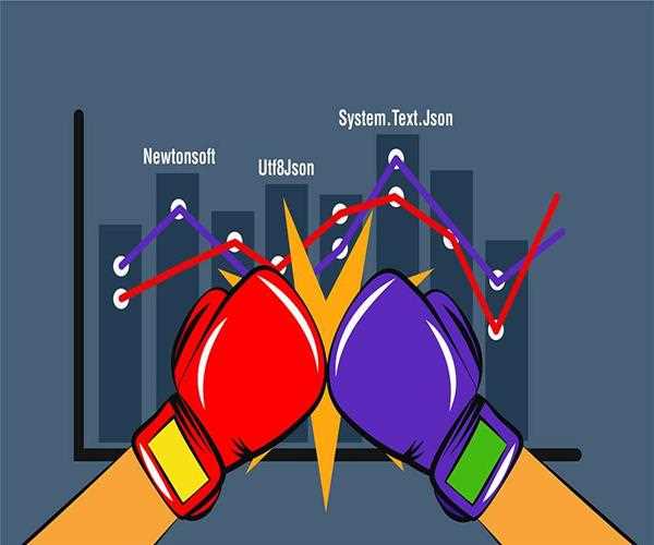 Serialization In C# And .NET