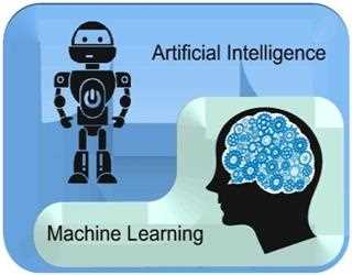 The Difference Between Artificial Intelligence and Machine Learning
