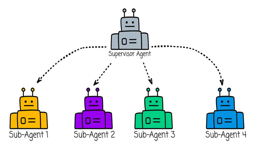 Multi-Agent Systems with Claude: Build Intelligent AI Agent Teams