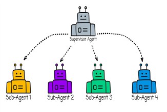 Multi-Agent Systems with Claude: Build Intelligent AI Agent Teams