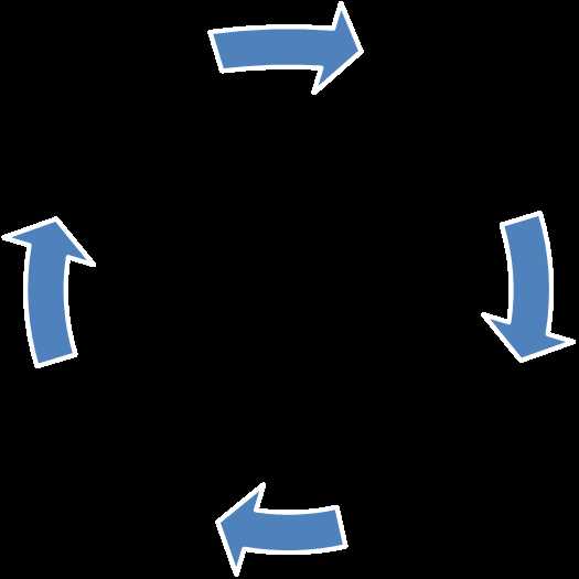 Discussion Board Post