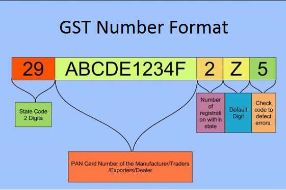 GST - All In One Goods And Services Tax Guide [Wonder How]