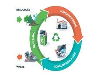 What is Bio-plastic and how it is beneficial for the environment?