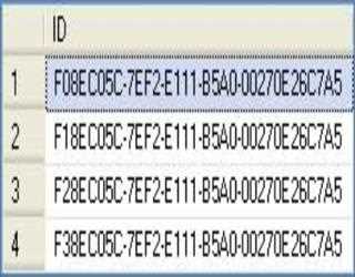 Usage of $ROWGUID and $IDENTITY in SQL Server