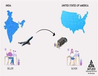 How To Start Import & Export Business In India?