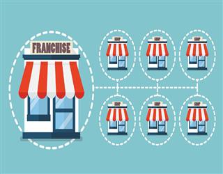 Why Does Educational Franchise has Highest Profit Margin in India?