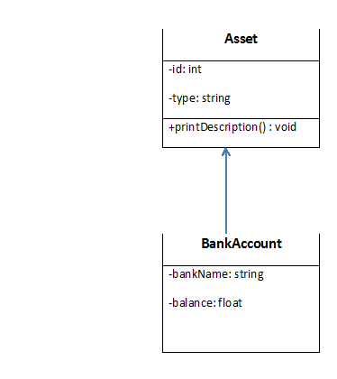 Inheritance in Java: What is Inheritance?