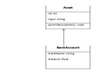 Inheritance in Java: What is Inheritance?