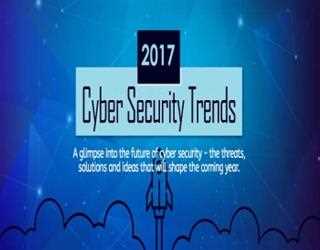 Latest trends in Cybersecurity