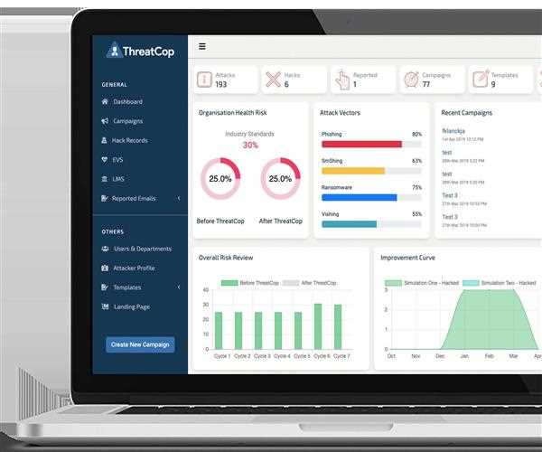 The Complete Guide to “Phishing Attack” for 2019