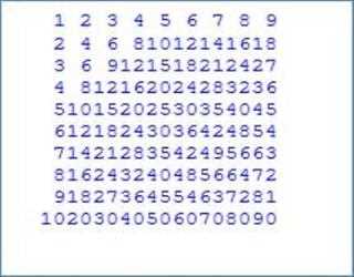 Using JavaScript Nested Loops