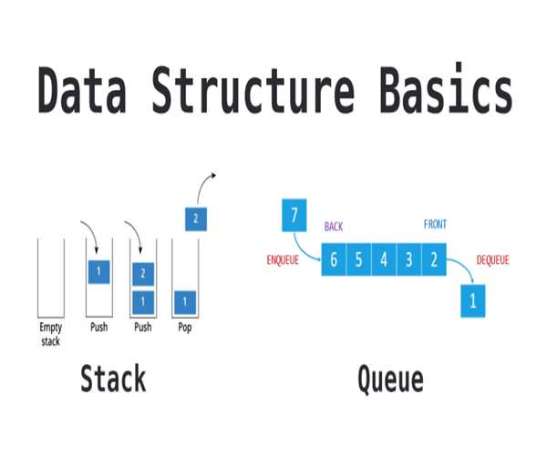 Describe how to implement a stack and a queue in JavaScript using arrays