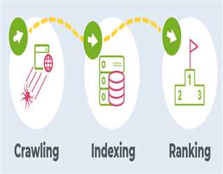 Simple Tips for Optimizing Your Content for Google Crawling