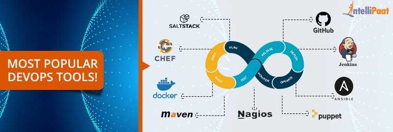 Top 5 DevOps Tools 2019