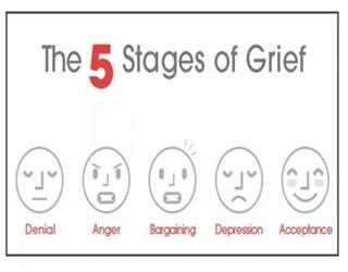 Understanding the Five Stages of Grief