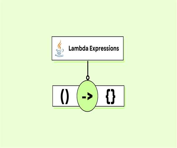 What are lambda expressions in Java? How do they simplify code? image