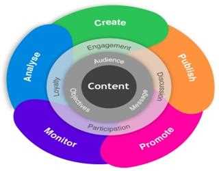 5 Noteworthy Trends for Content Marketers to Follow in 2018