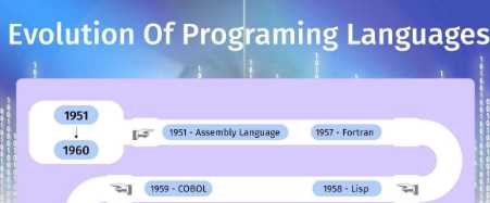 The evolution of software development languages and frameworks