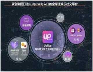 Uplive crowned “Overseas King” at the 36Kr WISE 2018 Business Ceremony