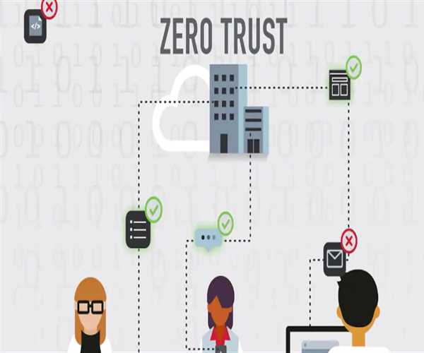 Building Trust in a Connected World: Zero-Trust Security Framework Principles and Implementation