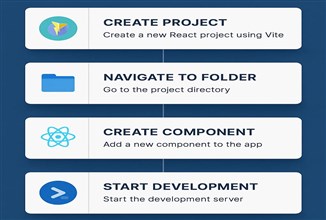 Step-by-Step Guide to create a website using React from scratch