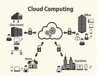 Cloud Computing Trends in 2019