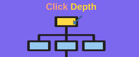 How does a click affect a site ranking?