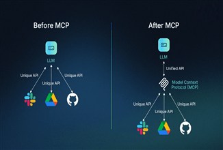 What is MCP (Model Context Protocol)?