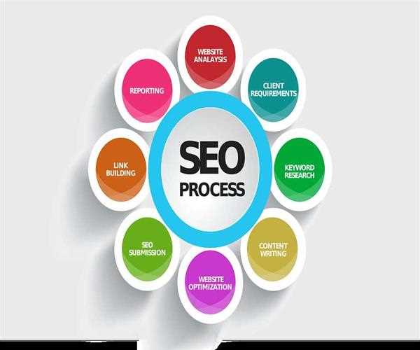 How To Choose The Best SEO Agency For Your Business?